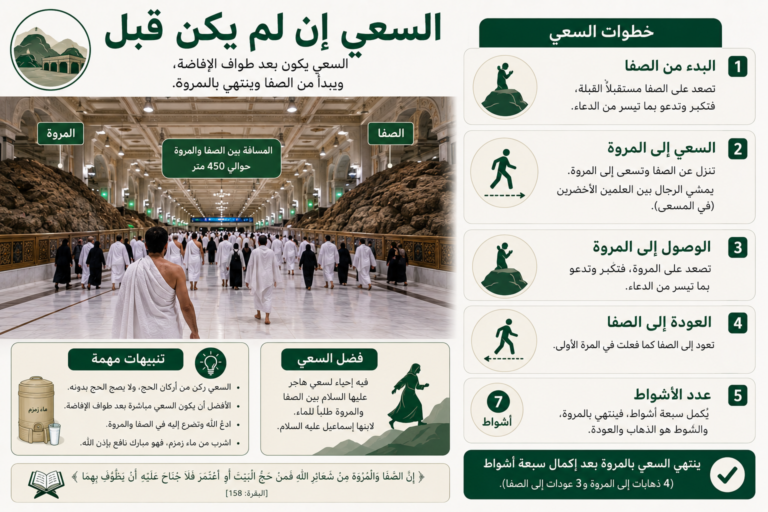 مشهد يرمز لإتمام السعي بين الصفا والمروة إن لزم